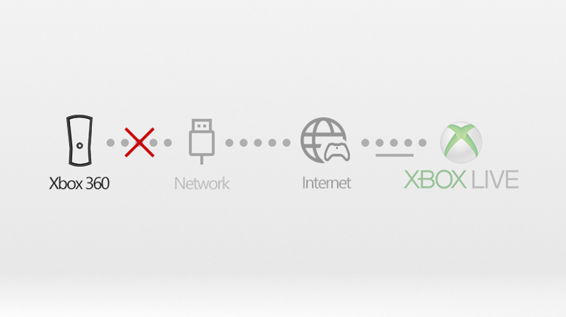 Extreem belangrijk vastleggen Wrijven Troubleshoot your Xbox 360 network connection | Xbox Support