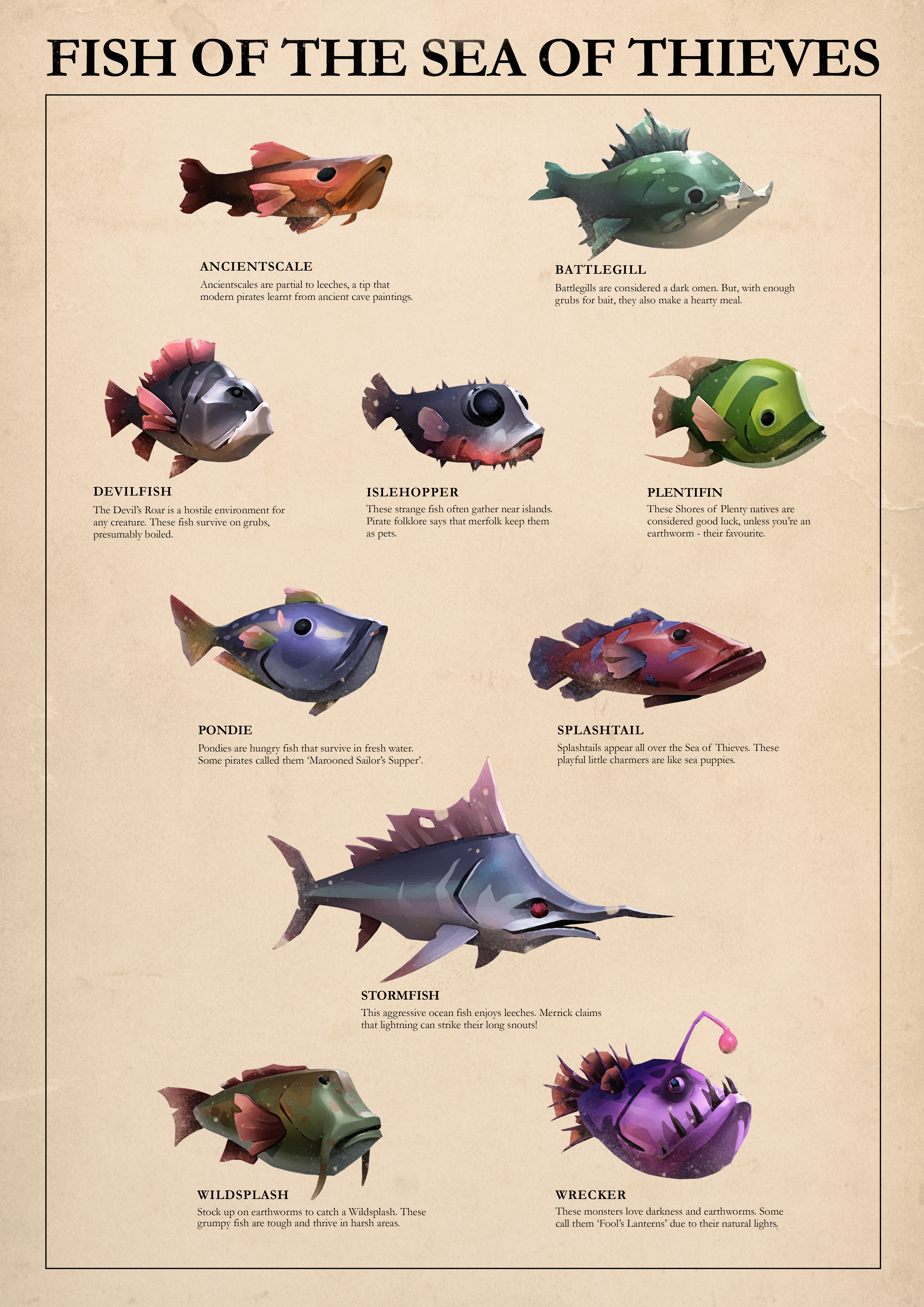 Sea Of Thieves Fish Chart