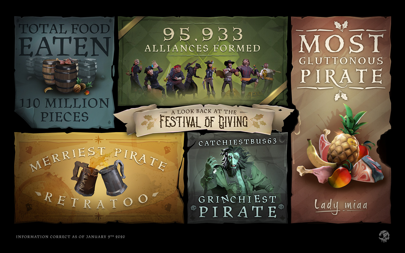 Sea of Thieves - Looking Back at Festival of Giving