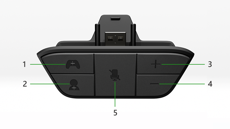 Xbox One ステレオ ヘッドセットとアダプターのセットアップと問題解決 