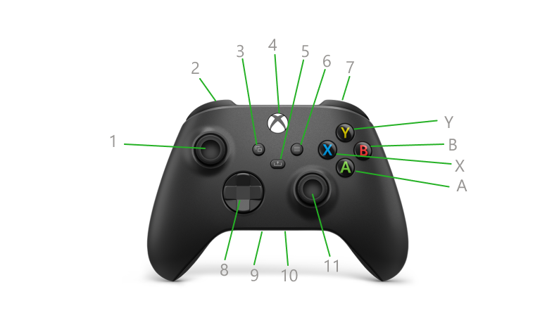 what is rs on xbox one controller