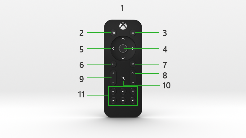 Xbox One メディア リモコンについて | Xbox Support