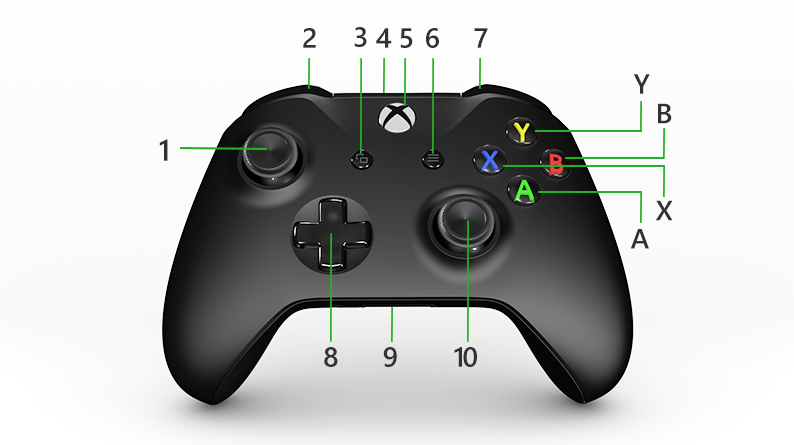 Xbox One X 本体とコントローラー