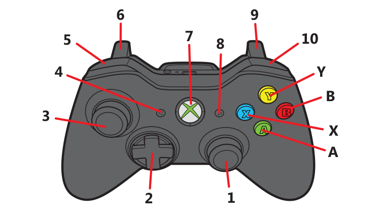 Xbox 360 wired and wireless controllers