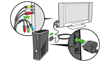 Illustrazione che mostra i collegamenti del cavo audio-video composito tra una console Xbox 360 e un televisore.