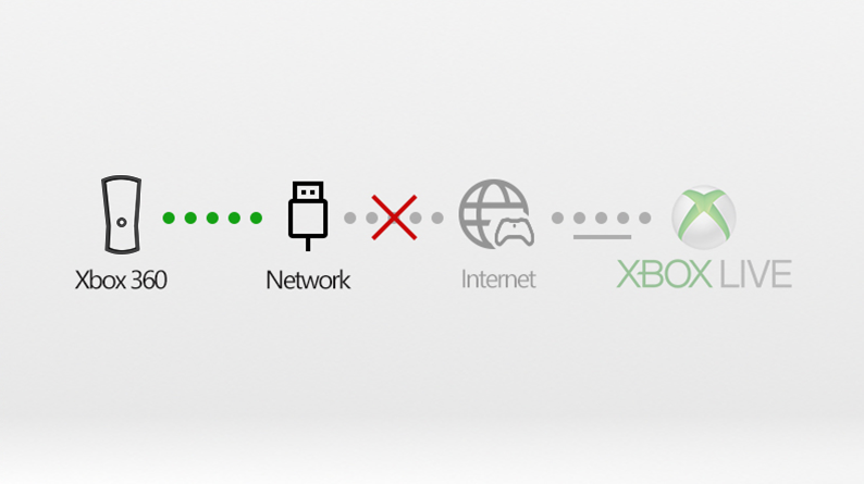 Troubleshoot your Xbox 360 network connection