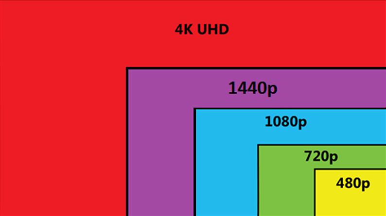 Video Resolution Explained: 1080p vs. 4K for Film