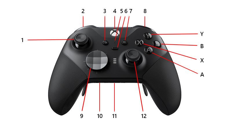 xbox 360 controller button numbers